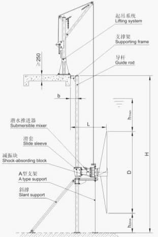 QDT型低速推進(jìn)器安裝圖